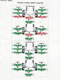 Alignment Specs To Avoid Inside Tire Wear Corvetteforum