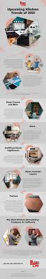 Home & kitchen appliances and homeware available online at takealot.com. Upcoming Kitchen Trends Of 2021 Infographic