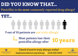 Penicillin Allergy Evaluations