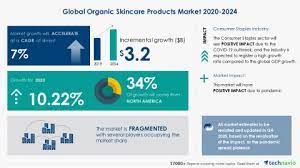 The #1 choice of hospitals & parents, johnson's® products are designed for baby's delicate skin. Technavio Research The Organic Skincare Products Market 2020 2024 Featuring Beiersdorf Ag Johnson Johnson Loreal Sa Among Others Industry Analysis Market Trends Opportunities And Forecast 2024 Technavio