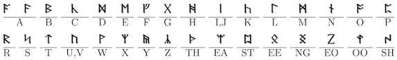The translator on here i've used the most common and agreed upon way of transfering runes to the english sounding alphabet. Sc Cryptic Language Tolkien Hobbit Runes