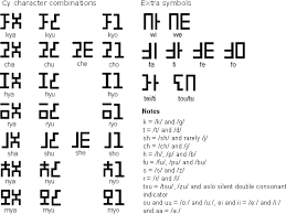 Old Hylian Syllabary