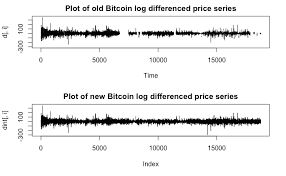 Bitcoin payment on ebay litecoin historical price csv. Https Rpubs Com Trapi 384343
