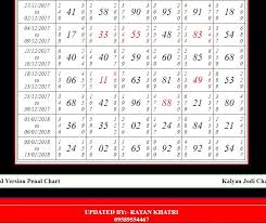 Guessing Forum All Market Matka Fast Results 100 Fix Panna Chart Daily Fix Jodi And Panna Call Winning Lottery Numbers Lottery Numbers Lottery Results Kalyan panel chart has not posted anything yet. 100 fix panna chart