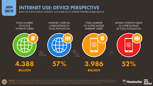 Maxis 4g home broadband offers a fast internet for your home usage, even there is no fiber in your area! Digital 2019 Global Internet Use Accelerates We Are Social