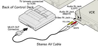 On the front or back of your vcr (sometimes both) you'll find video and audio input and output ports. Nintendo Customer Service Super Nintendo Av To Vcr