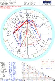 Astrology And Numerology For Kendall Jenner By Ed Peterson