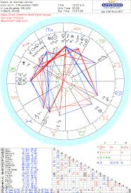 astrology and numerology for kendall jenner astrology and