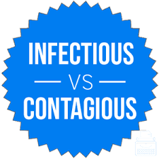 Infectious Vs Contagious What S The Difference Writing Explained