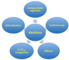 It causes an urge to move that you can't control. Revisiting Antipsychotic Induced Akathisia Current Issues And Prospective Challenges Bentham Science