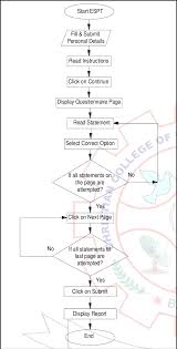 flow chart for application of web based software espt