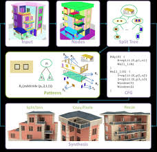 Download Urban Procedural Modeling Urban Modeling And Visualization Purdue