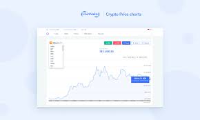 singapore dollar sgd price charts for bitcoin and