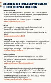 The society of thoracic surgeons practice guideline series: Crsteurope What Is The Best Protocol For Appropriate Use Of Antibiotics In Ophthalmology