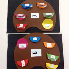 عمل لمهارة التهجئة في مادة استعداد للقراءة عبارة عن لوحة لون وكل لون يحمل بداخله جذر الكلمة ومن الخارج اشتقاق الكلم Kids Art Projects Art For Kids Teach Arabic