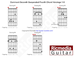 Dominant Seventh Suspended Fourth Chord Shapes For Guitar