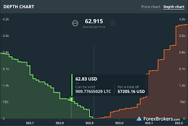 Coinbase Review Forexbrokers Com