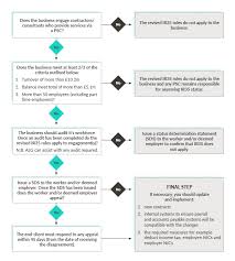 If you have family here or another source of cheap housing you. Employers Must Act Now Before Single Person Corporate Vehicles Drive Into April 2021 Sep 2020 A L Goodbody