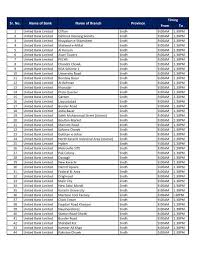 Ibc bank commerce bank atms. Ubl Bank Branches Www Projectsforschool Com
