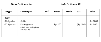 Maybe you would like to learn more about one of these? Bagaimana Membuat General Ledger Yang Mudah Dipahami Oleh Pebisnis