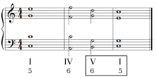 Harmonic progressions and musical cadences in tonal music. Cadences Music Theory