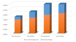 interchange plus pricing helcim