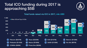 Find all the latest news about the most popular world cryptocurrencies, including bat coin, bitcoin, gmo coin, ethereum, monero, okex, okb, coindcx, nexo, facebook's libra, lightcoin (lit), and more. What Will Happen In The Crypto Market In 2018 By Latoken Latoken