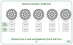 The camel eats a banana before moving a unit. Puzzle 29 Car Wheel Puzzle Geeksforgeeks