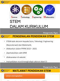 1) sains sistem, yaitu keyword terkait: Stem Dalam Kurikulum