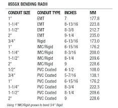 Emt Bend Conduit Bending Multiplier Chart Best Of 4 Ways To