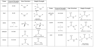 11 7 Organic Compounds With Functional Groups Chemistry
