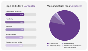 Maybe you would like to learn more about one of these? Mature Age Apprenticeships Are They Worth It Training Com Au