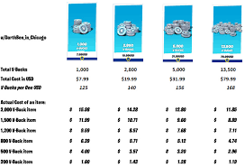 3.if u want to get the items quickly,please contact us on livechat to deliver your order. Here Is An Updated Grid Showing The True Cost Of Items In Us Dollars Based On Epic S Mega Drop In Prices For Those That Like To Buy A Lot Of Items You