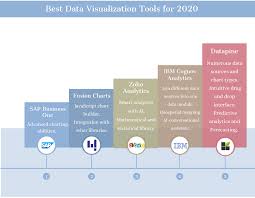 Datavisualization Datascience Dataanalytics Data Machinelearning Bigdata Dataviz Artificialintelligence Python Analytics Ai Dataanalysis Datascient