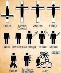 CÓMO MURIERON LOS APÓSTOLES. 1. Mateo. Sufrió el martirio en Etiopía,  asesinado por una herida de espada. 2. Marcos . Murió en Alejandría,  Egipto, después de ser arrastrado por caballos por las