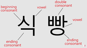 But at least the alphabets are easy and that's great news for beginners, because you won't. Ya Korean 2 How To Read And Write Korean Han Geul