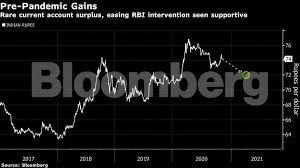 Xbt to inr currency chart. Indian Rupee Rupee May Return Near Pre Pandemic Levels By March Nomura The Economic Times