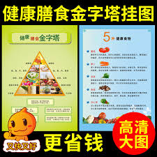 Usd 6 00 Food Safety Poster Diet Taboo Flip Chart Healthy