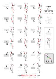 31 abiding soprano sax altissimo chart