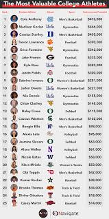 Learn more about how we make money. How Much Is Nil Really Worth To Student Athletes