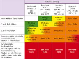 Jul 15, 2021 · blutzucker tabelle morgens mittags abends pdf : Https D Nb Info 1134439202 34