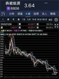 News source: Yahoo股市