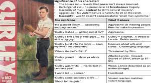 Curley is the boss' son and the main antagonist. Of Mice And Men Miss Ryan S Gcse English Media Mice And Men Quotes Of Mice And Men Quotations
