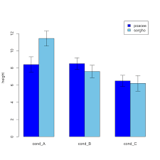 barplot with error bars the r graph gallery