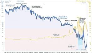 Silver Is The Ultimate Hedge Against U S Dollar Deflation