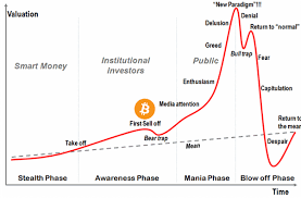 When miners process transaction blocks, new bitcoins are added to the market. Bitcoin Value History 2019 Trading