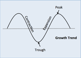 Econ Business Cycle Inflation Flashcards Questions And Answers Quizlet