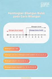 Mohon berikan soal sd kls 2,3,5,6. Pengertian Dan Contoh Bilangan Bulat Matematika Kelas 7
