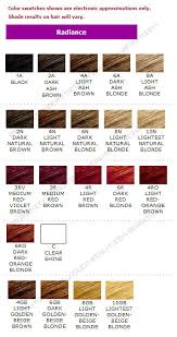 Clairol Semi Permanent Hair Color In 2016 Amazing Photo
