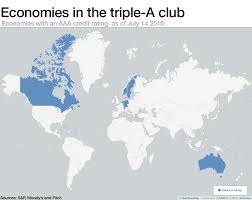 What Is Triple A And Which Countries Make The Grade